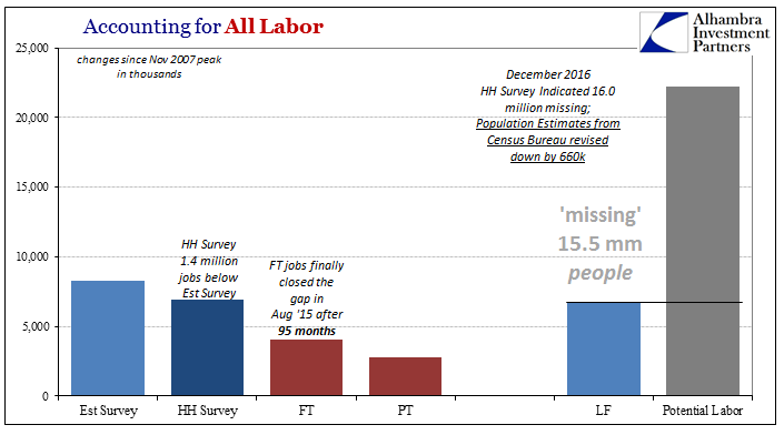 Accounting For All Labor