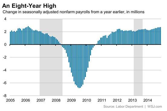 NFP Changes 2005-2014