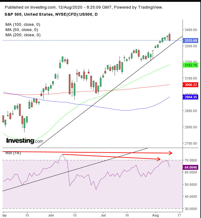 SPX Daily