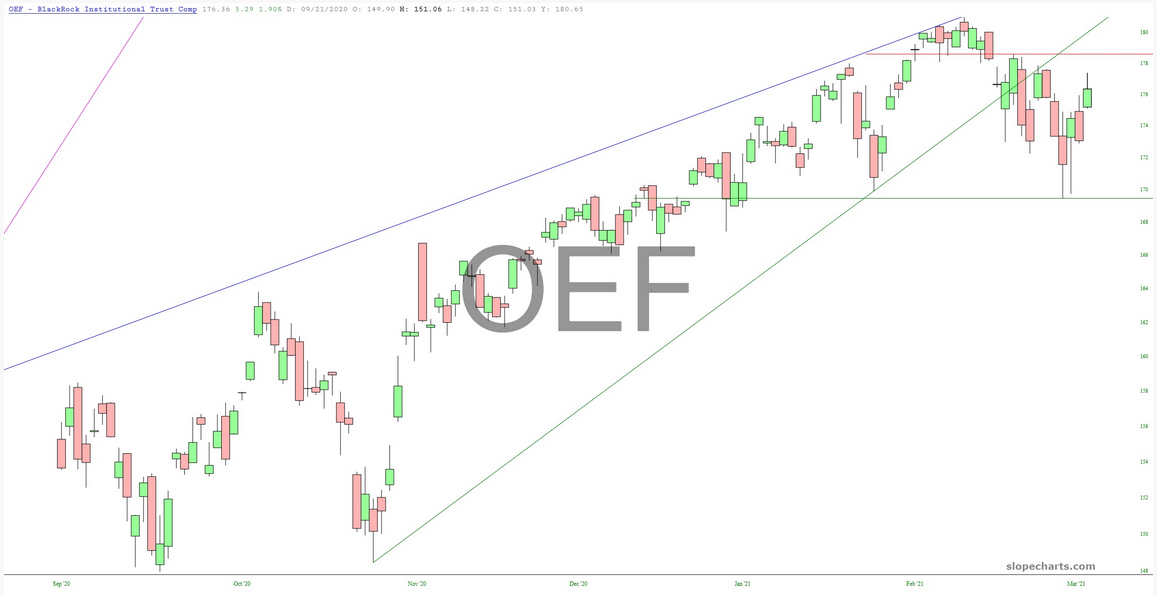 OEF Chart