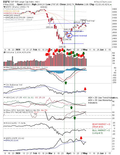 SPX Daily Chart