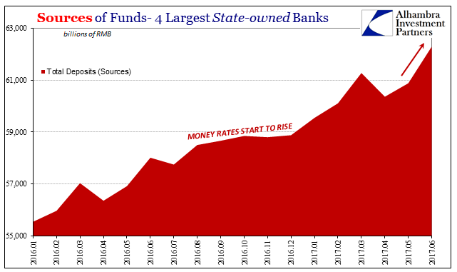 Sources Of Funds 4 Largest State Owned Bank