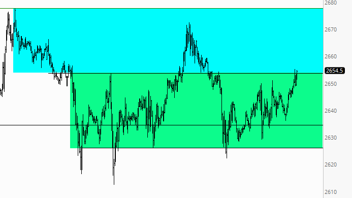 S&P 500