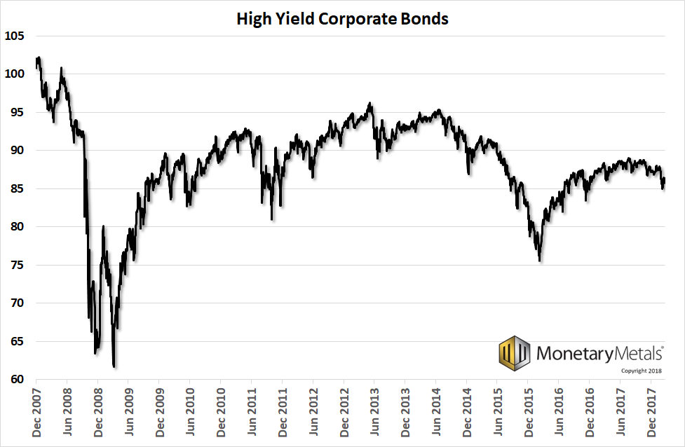 High Yield Corporate Bonds
