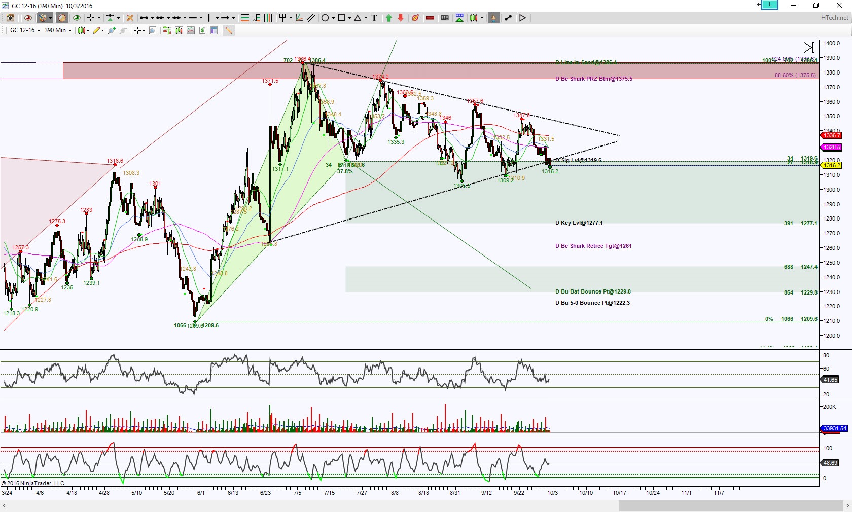 GC_F Day Chart