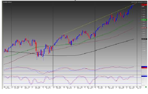 Emini S&P 