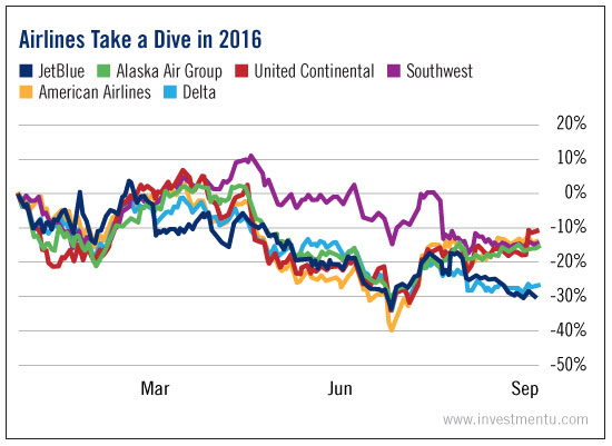 Airlines Tank