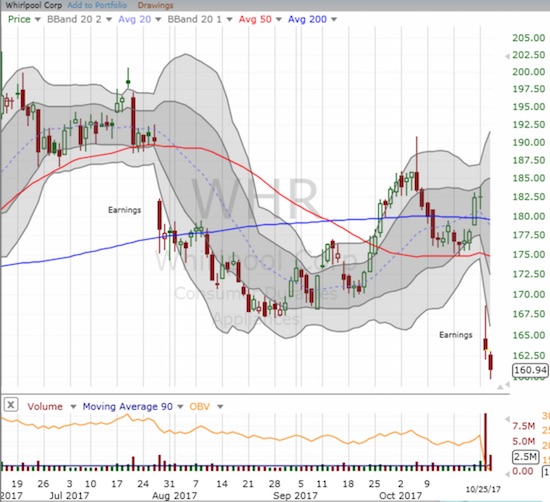 WHR Chart