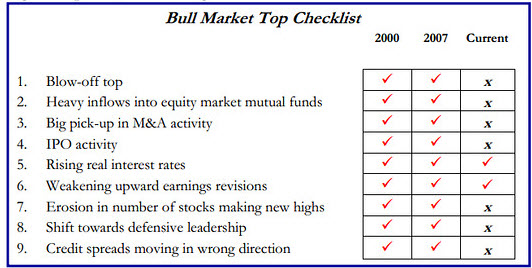 Bull Market Top Checklist