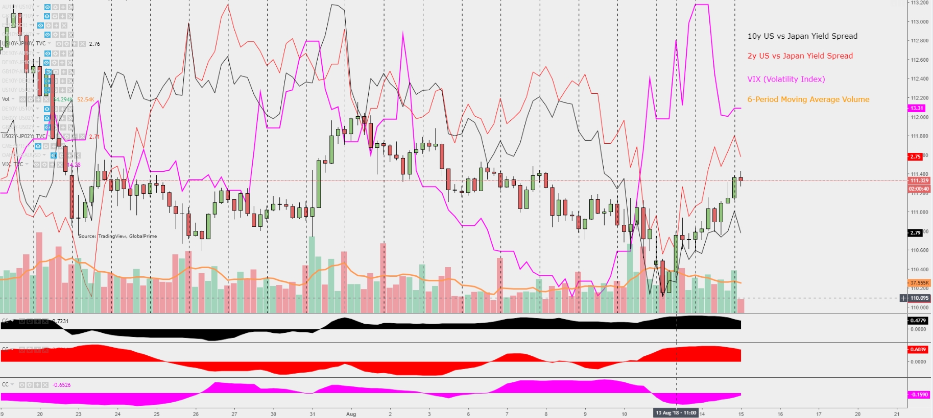 USD/JPY H4 Chart