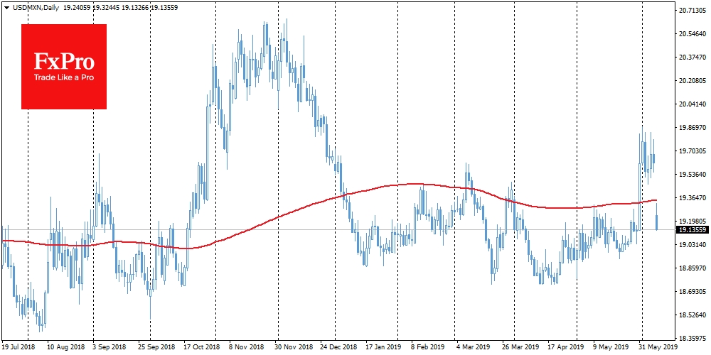 MXN Daily