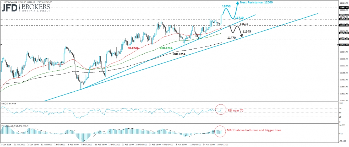 DAX