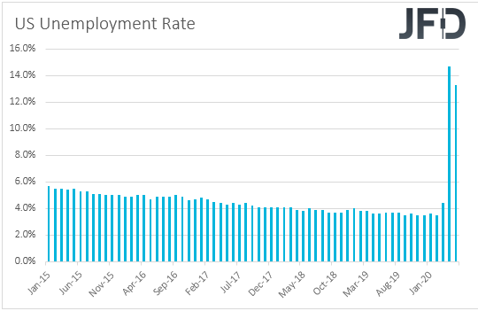 US unemployment rate