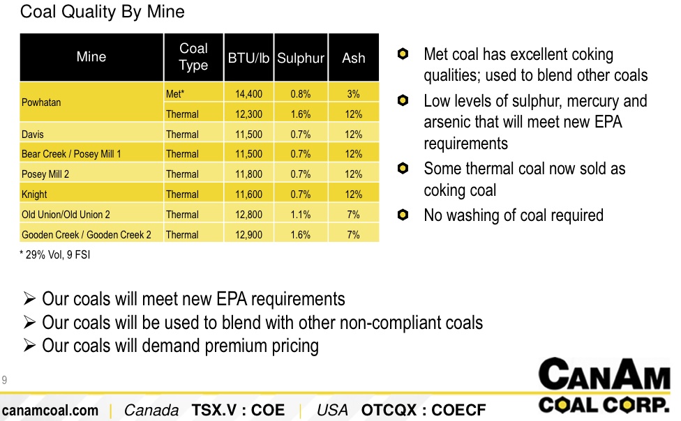 Coal Quality 
