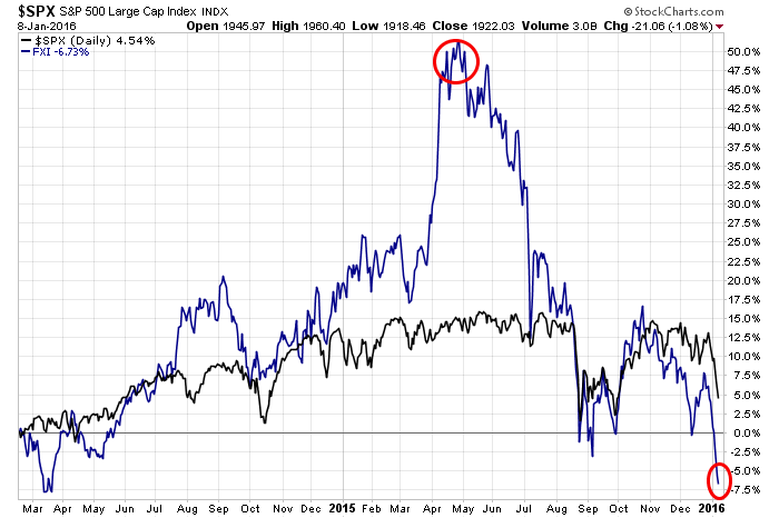 SPX Daily Chart