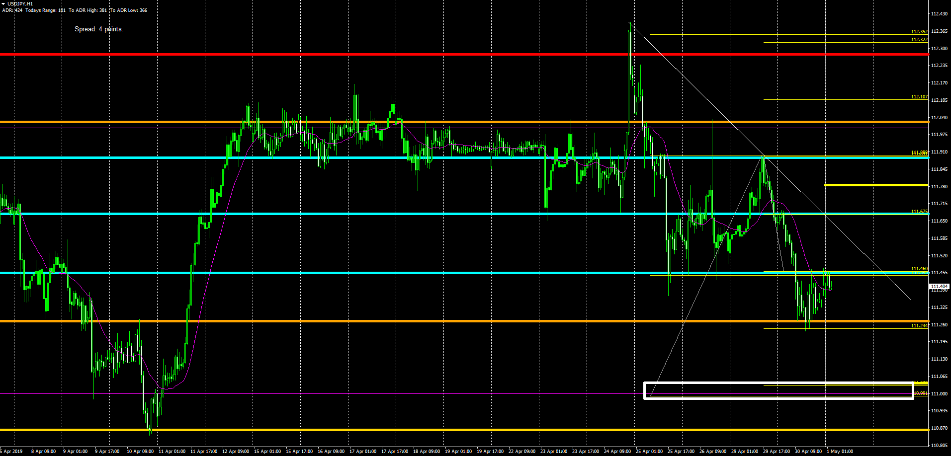 USD/JPY, H1