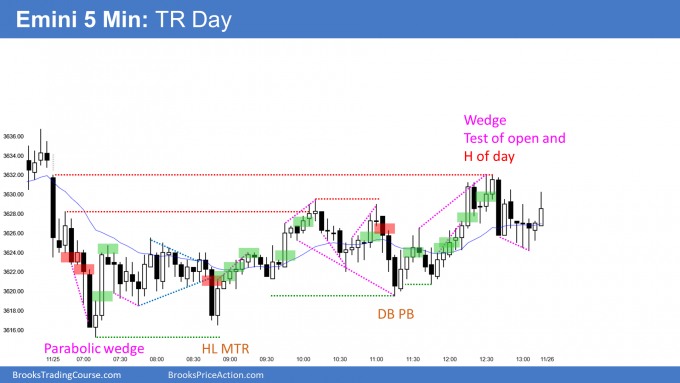 Emini 5-Minute Chart.