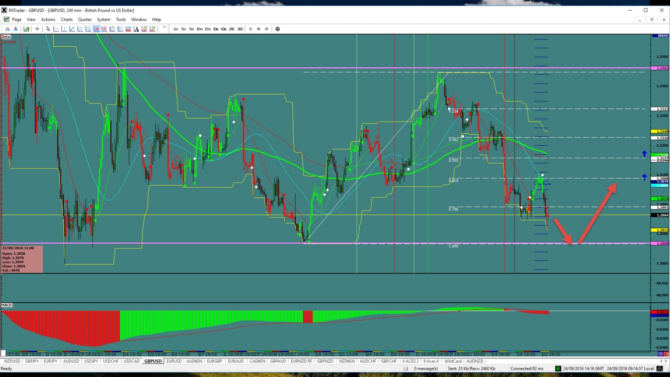 GBP/USD 4 Hourly Chart