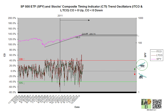 SPDR S&P 500_1