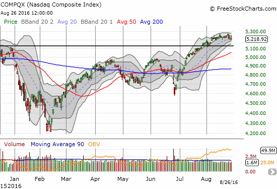 QQQ managed to fight through