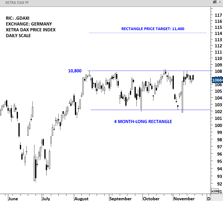 DAX INDEX daily scale price chart