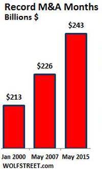 Top 3 Record M&A Months