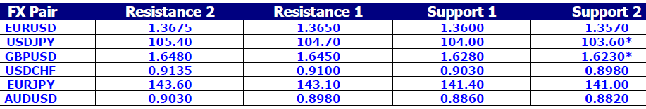 FX Pair