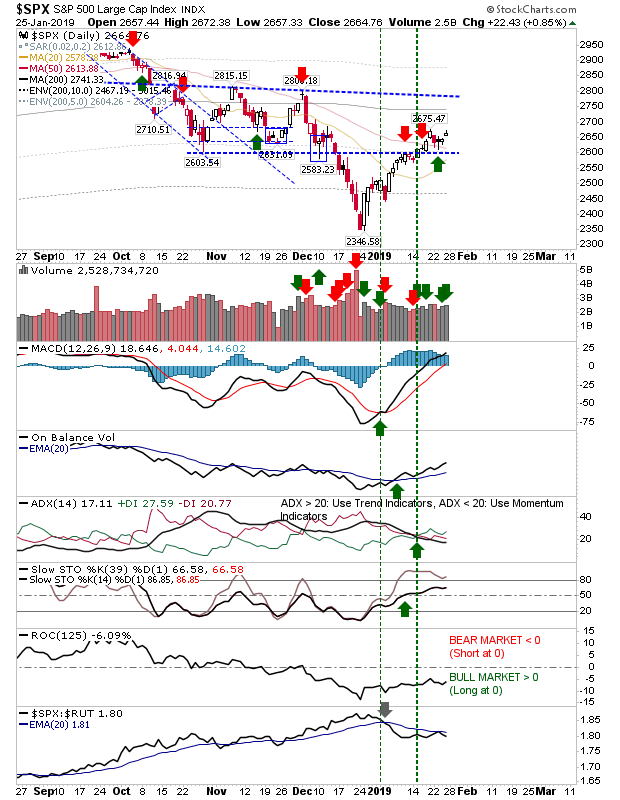 SPX Daily Chart