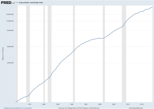 Source: U.S. Department of the Treasury, Fiscal Service