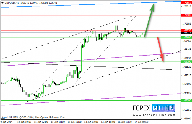 GBP/USD Hour Chart