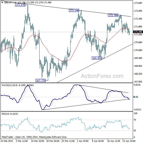 GBP/JPY Hourly Chart