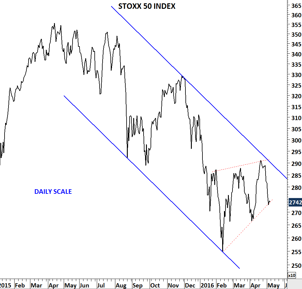 Euro Stoxx 50 Daily Chart