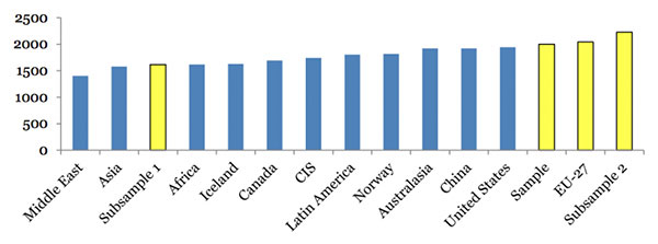 Aluminum Chart