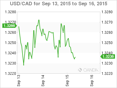 USD/CAD 4 Day Chart