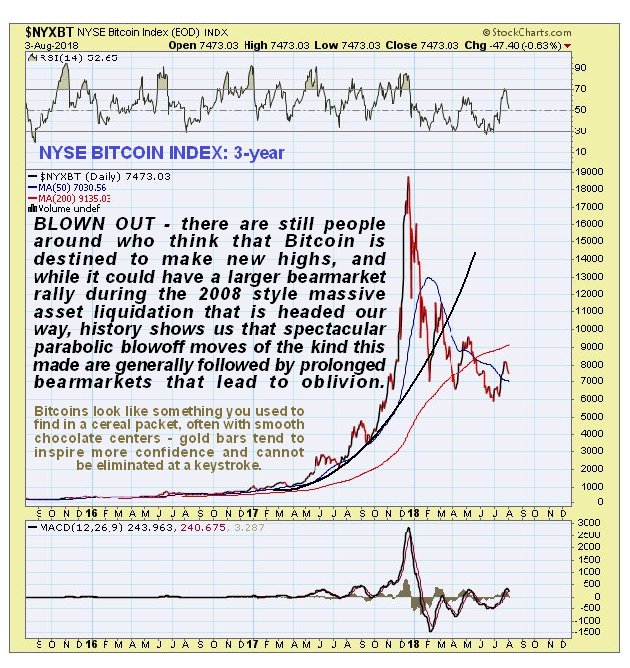 Bitcoin (BTC) Daily (3-Year) Chart