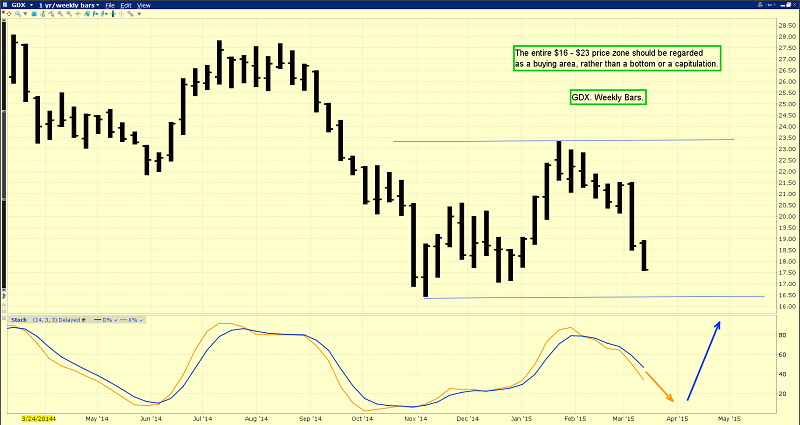 Weekly Gold Miners