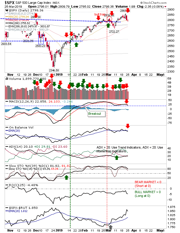 SPX Daily