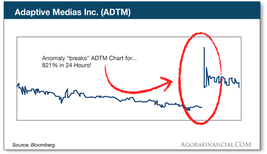 Adaptive Medias