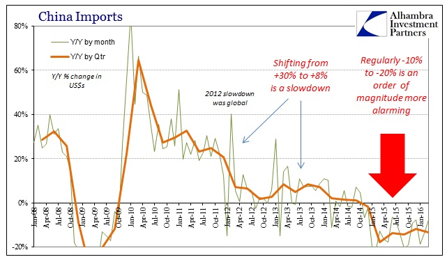 Apr 2016 China Trade Imports