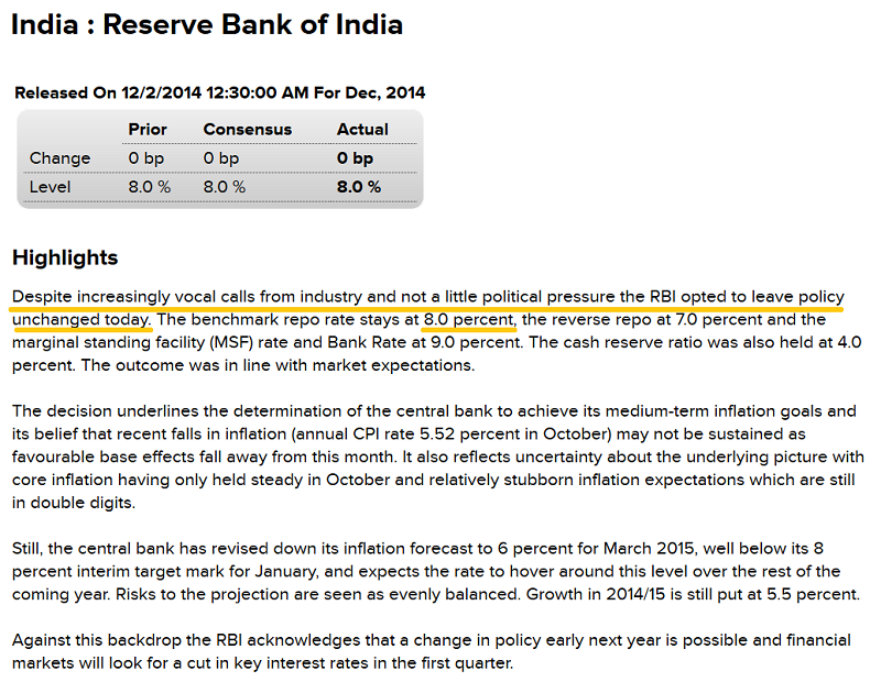 India Reserve Bank