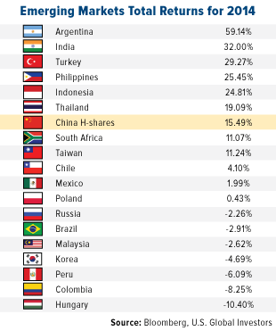 EM Total Returns for 2014