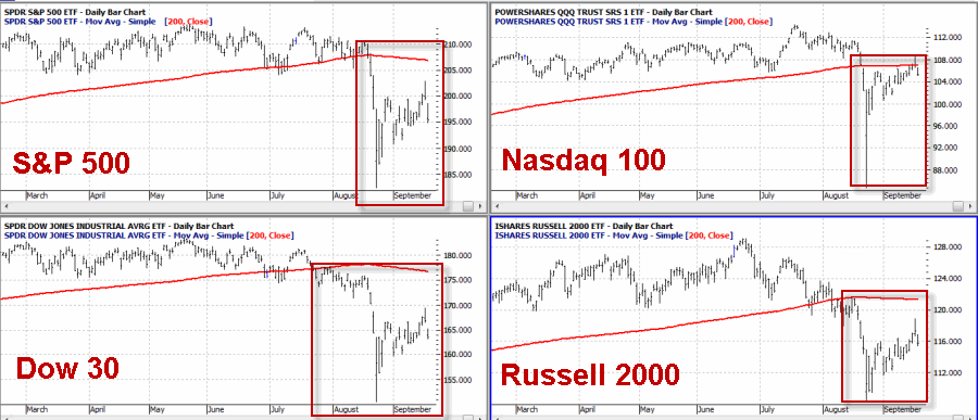 U.S. Stock Indices