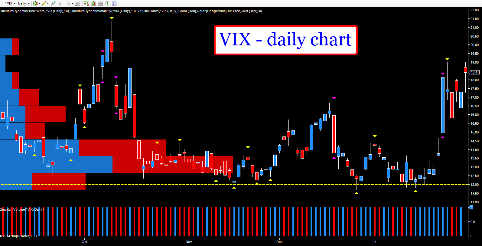 VIX - Daily chart