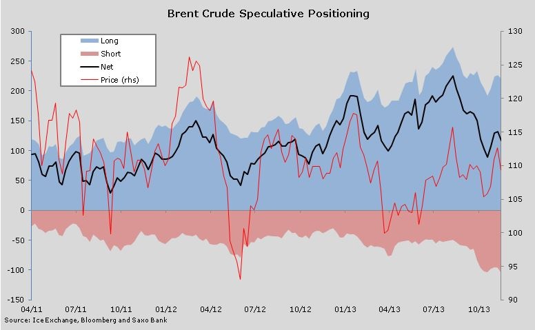 Brent Crude