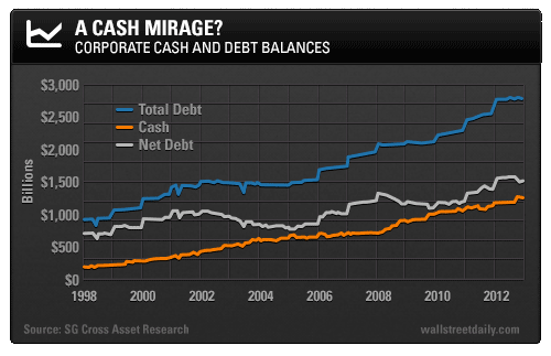 Cash And Debt