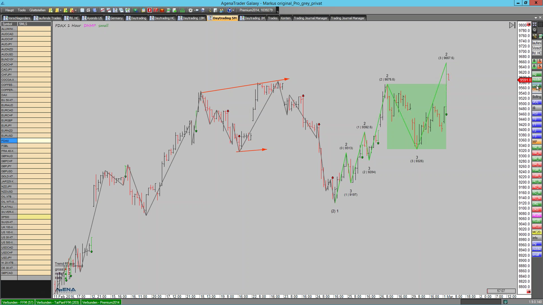 FDAX Hourly Chart