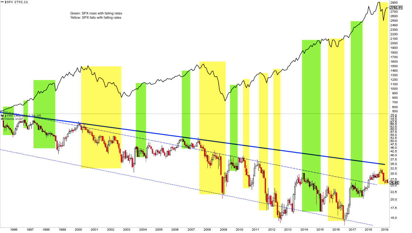 SPX