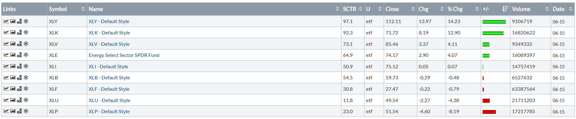 YTD Numbers