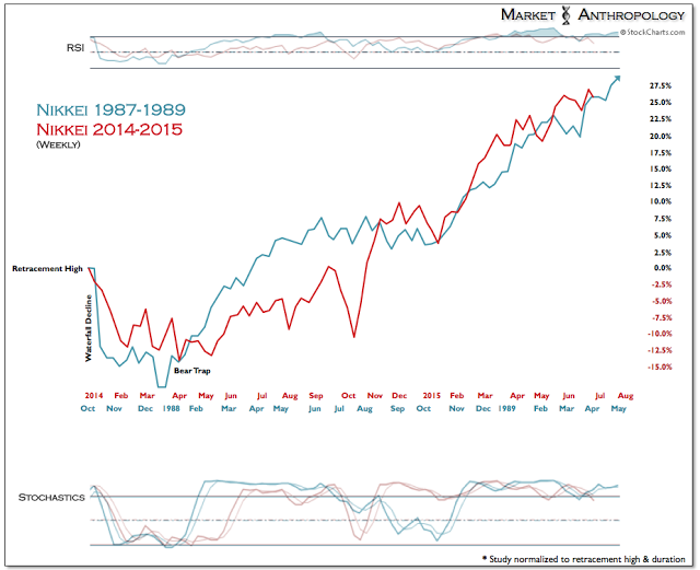 Nikkei Weekly 1987-1989 vs 2014-2015