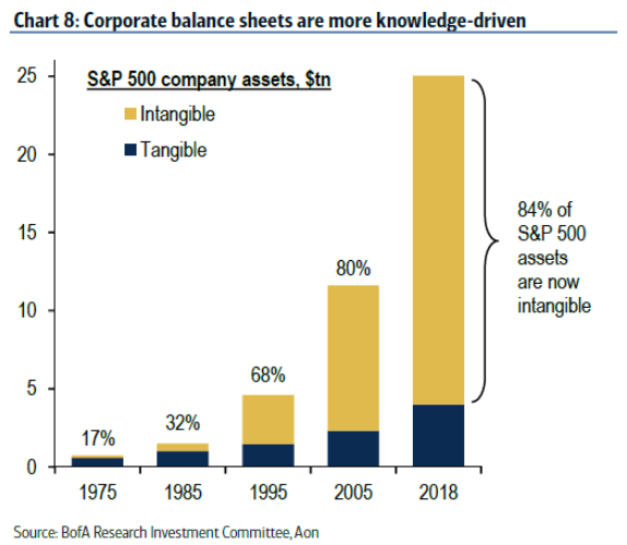 Corporate Balance Sheets